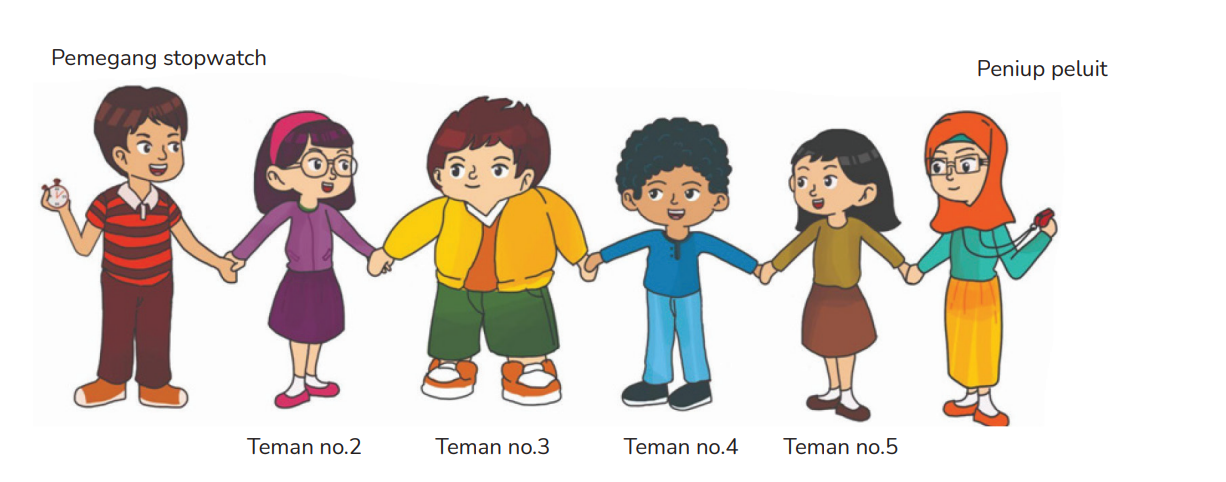 Percobaan Kecepatan Saraf Halaman 13 IPAS Kelas 6 Kurikulum Merdeka