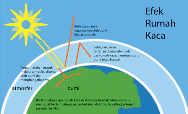 Langkah-Langkah Membuat Poster "Mengenal Krisis Iklim"